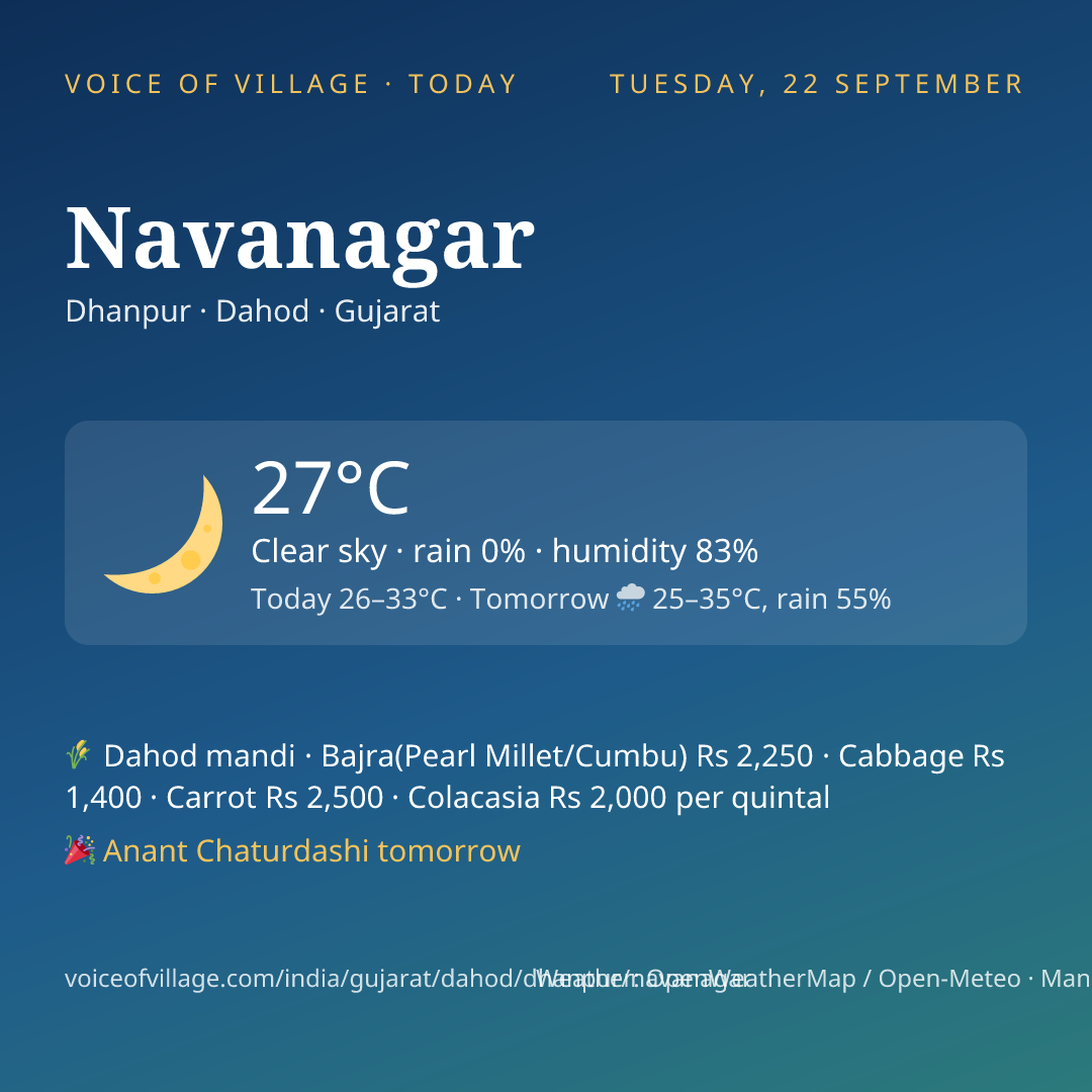 Navanagar today