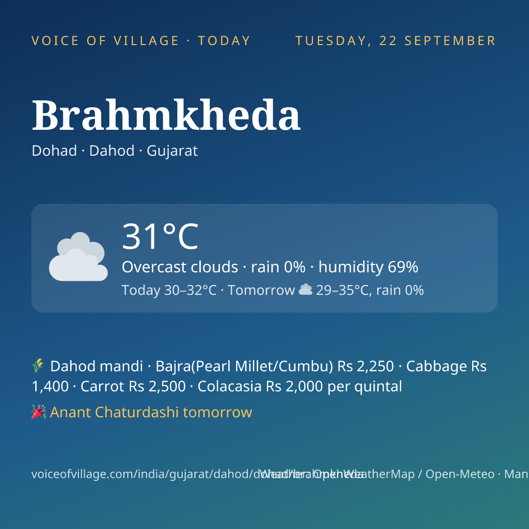 Brahmkheda today