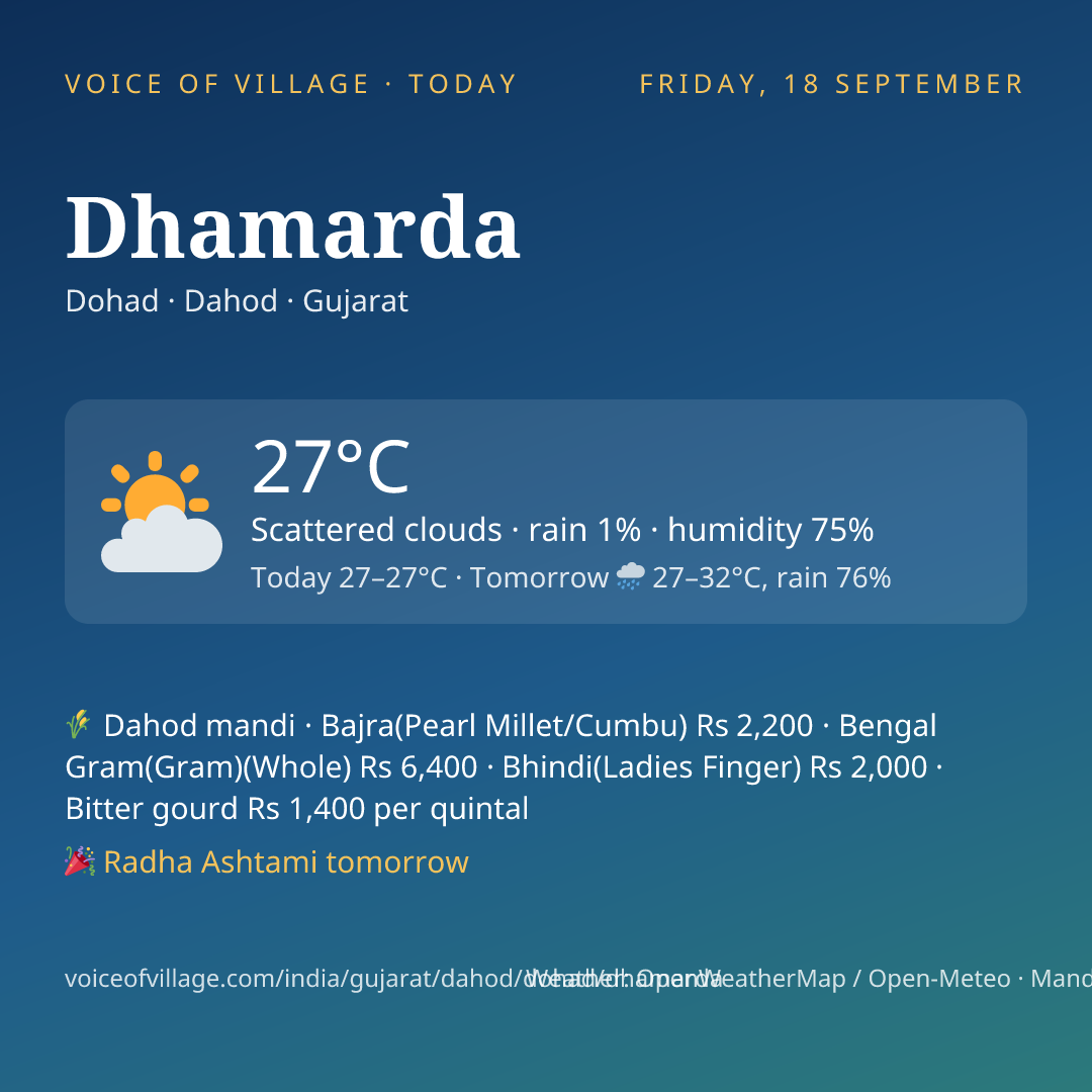 Dhamarda today