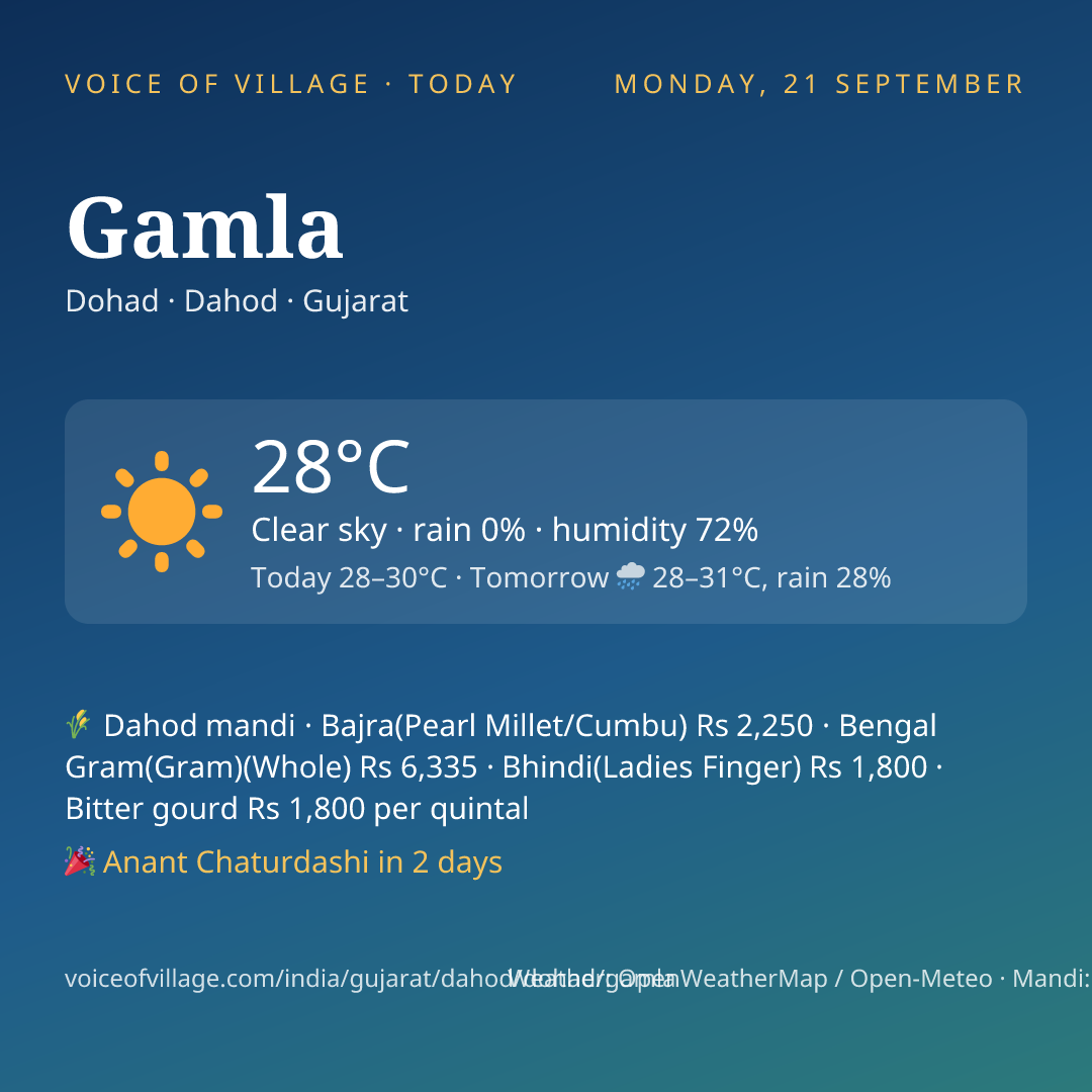 Gamla today