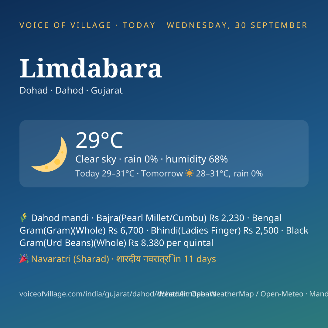 Limdabara today