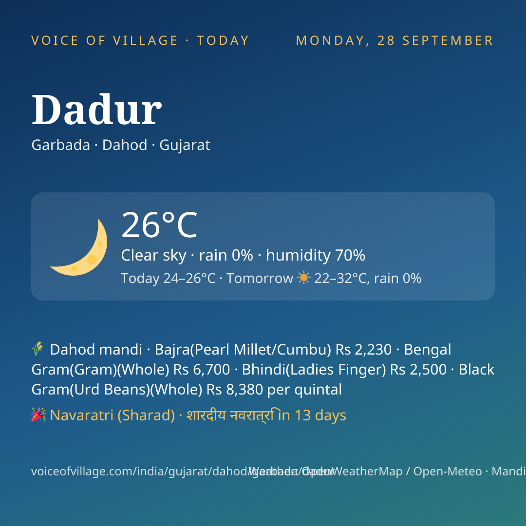 Dadur today