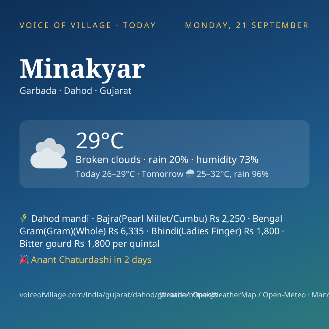 Minakyar today