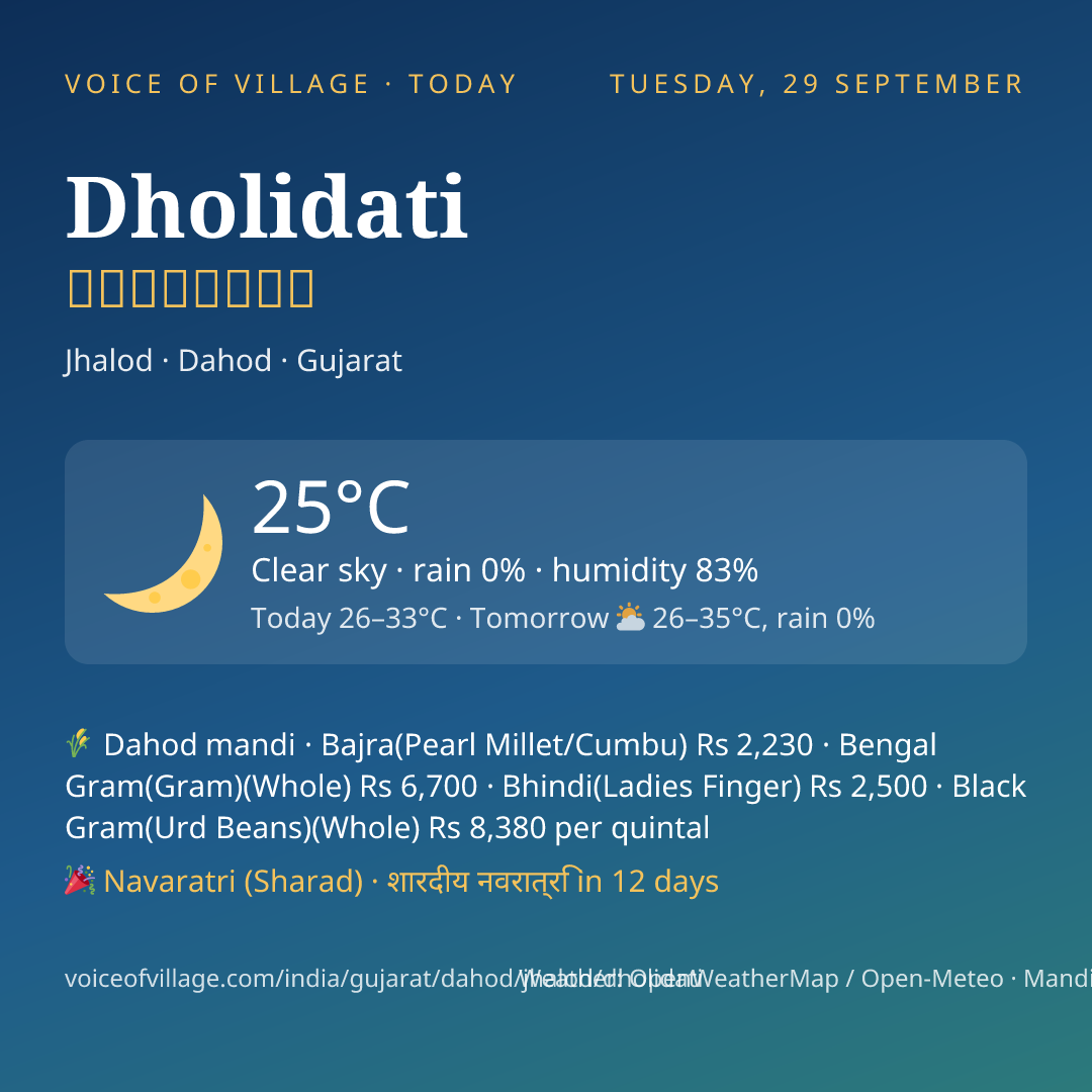 Dholidati today