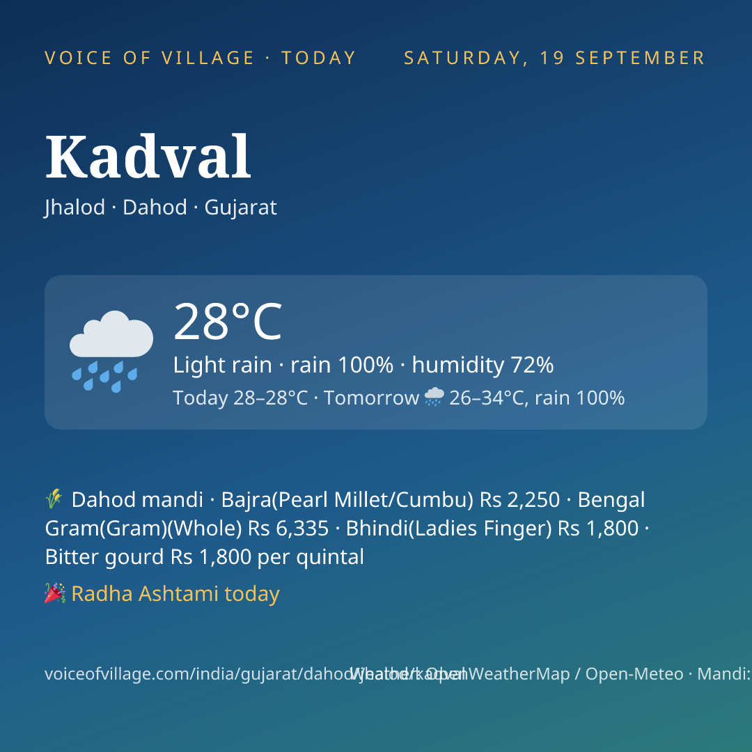 Kadval today
