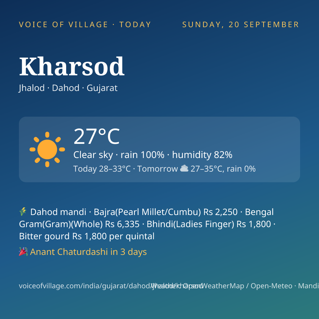 Kharsod today