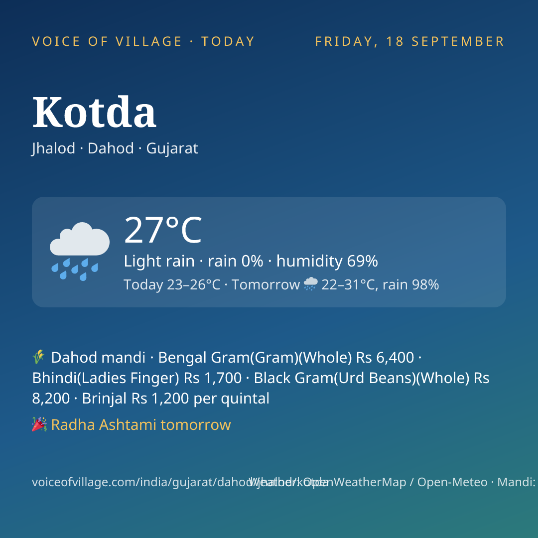 Kotda today