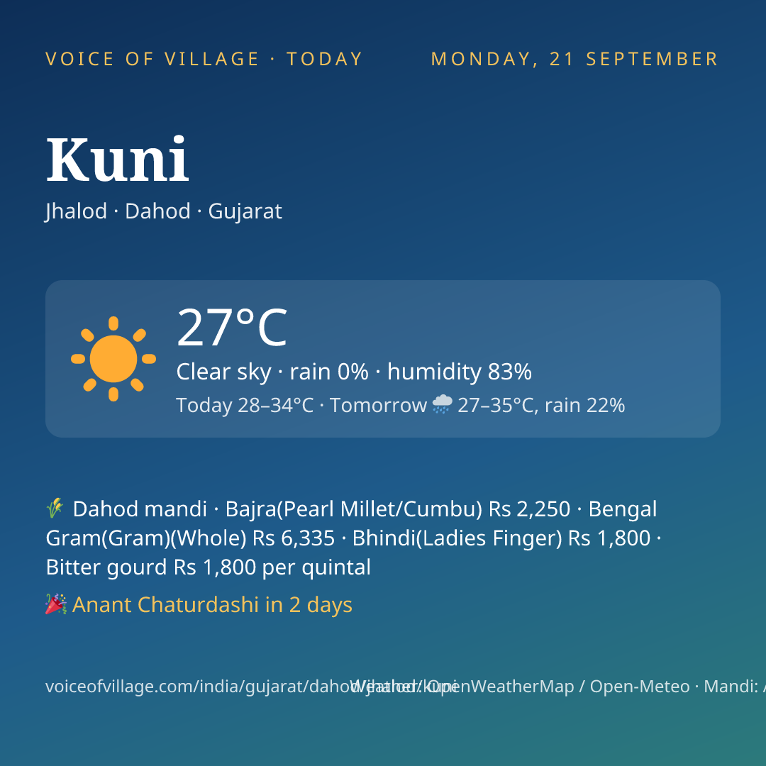 Kuni today