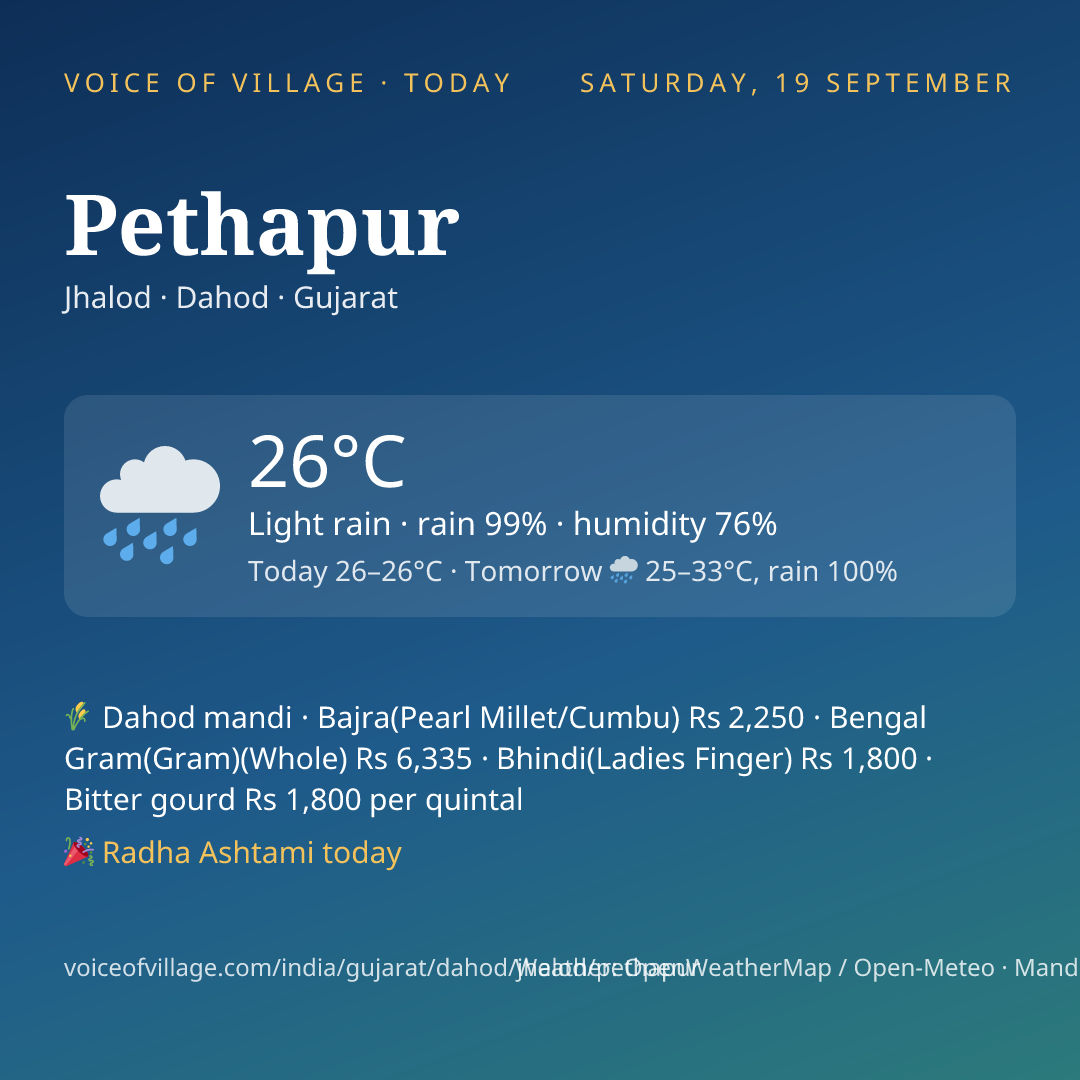 Pethapur today