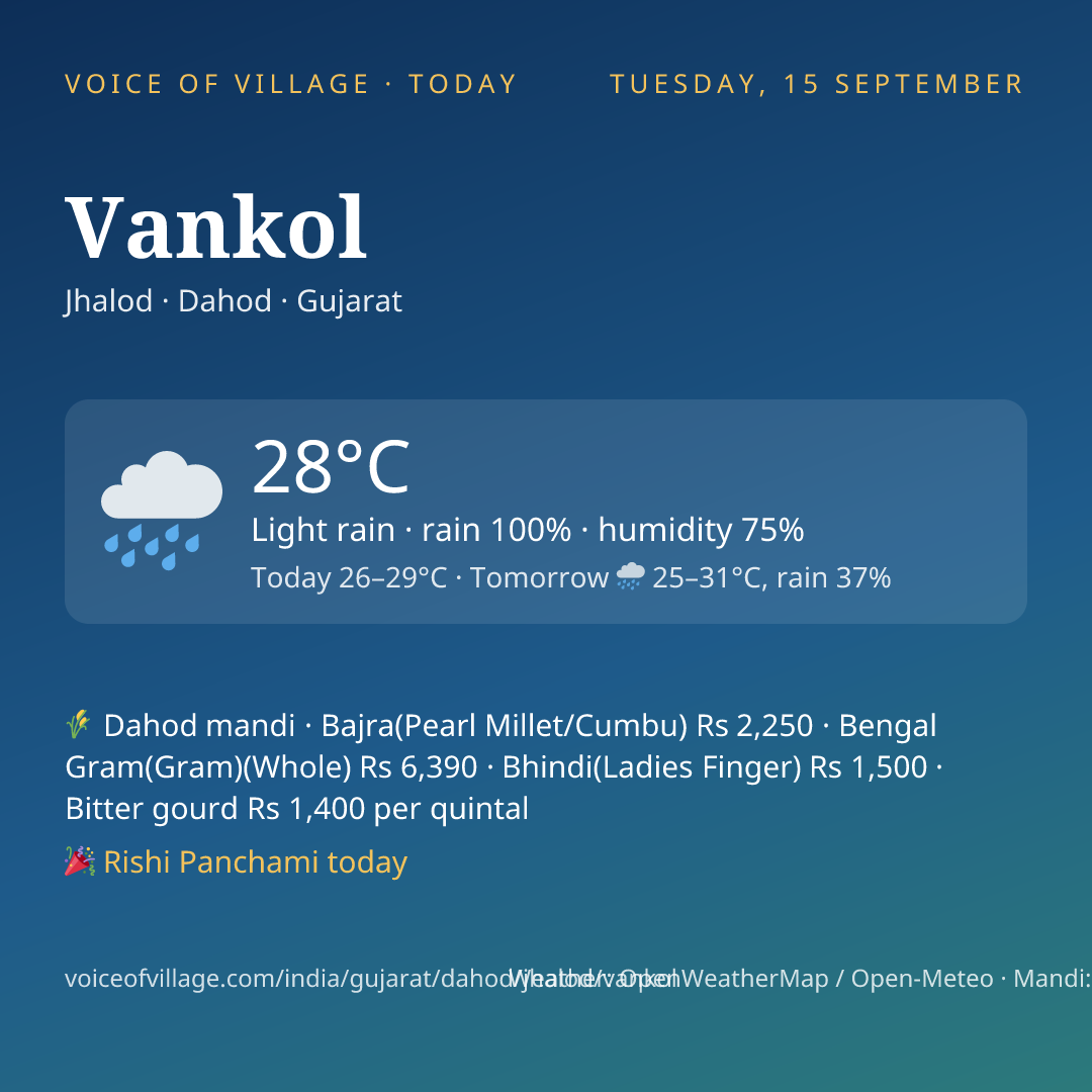 Vankol today