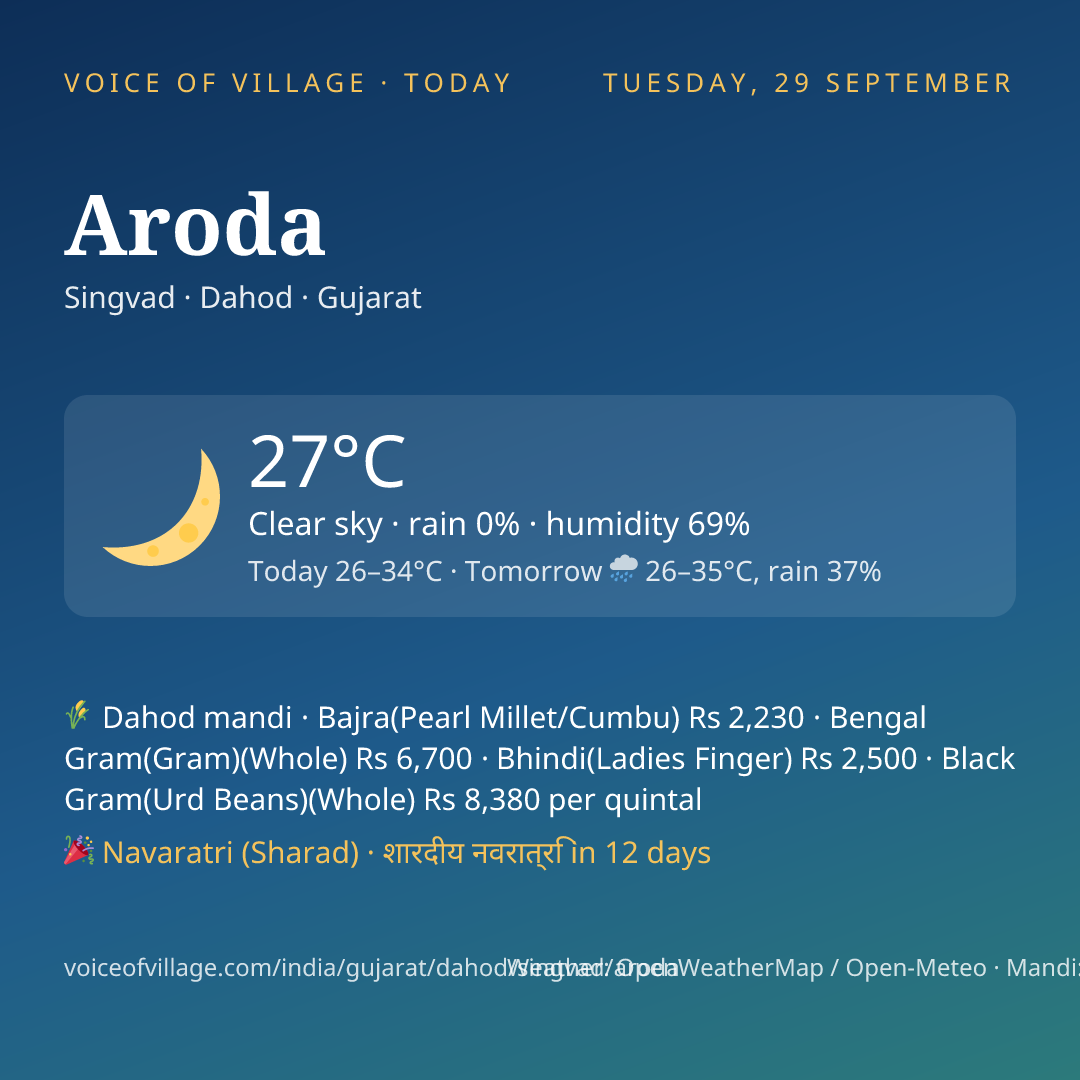 Aroda today