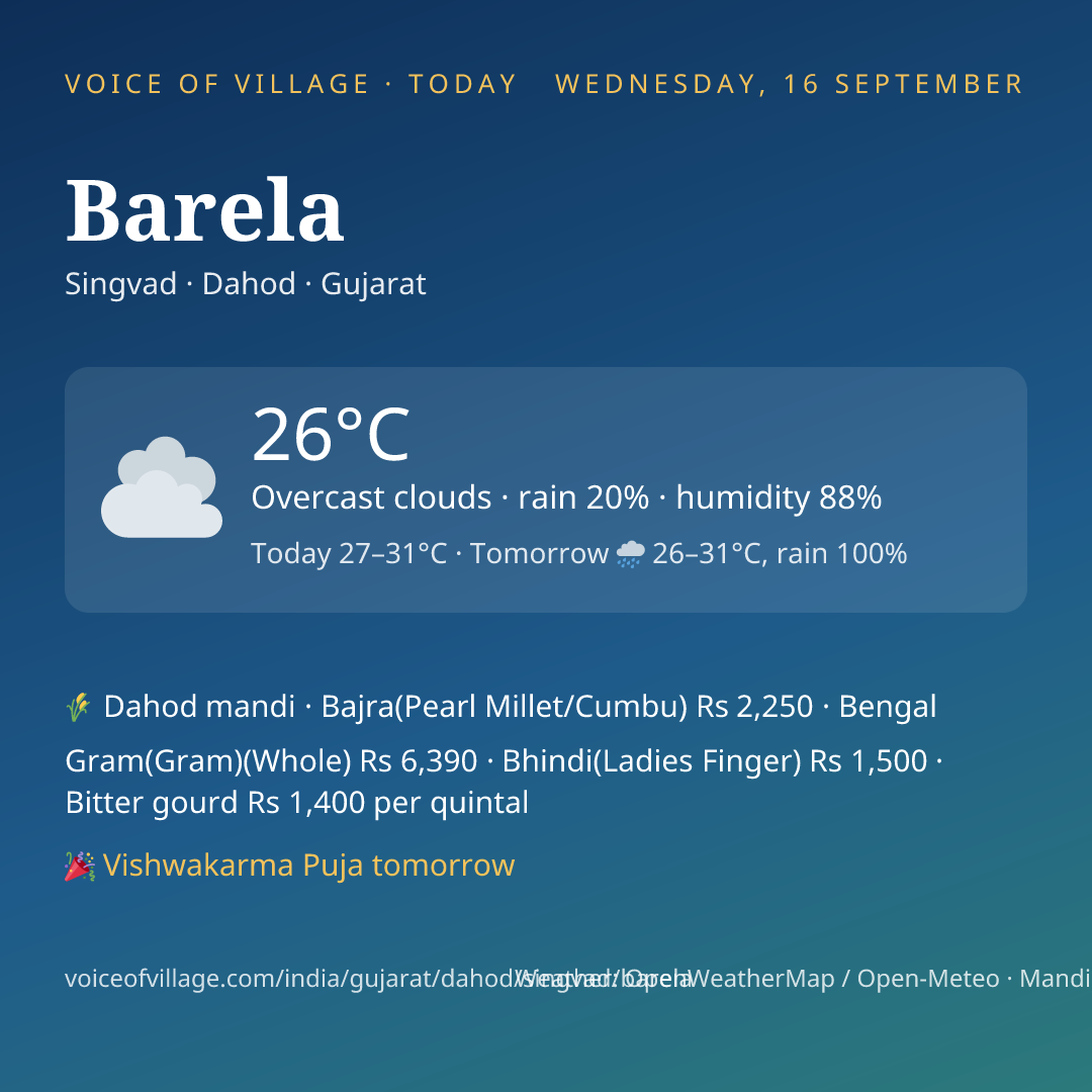 Barela today