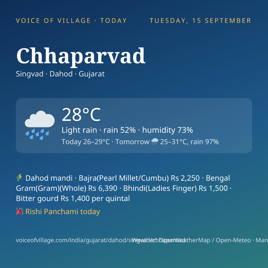 Chhaparvad today