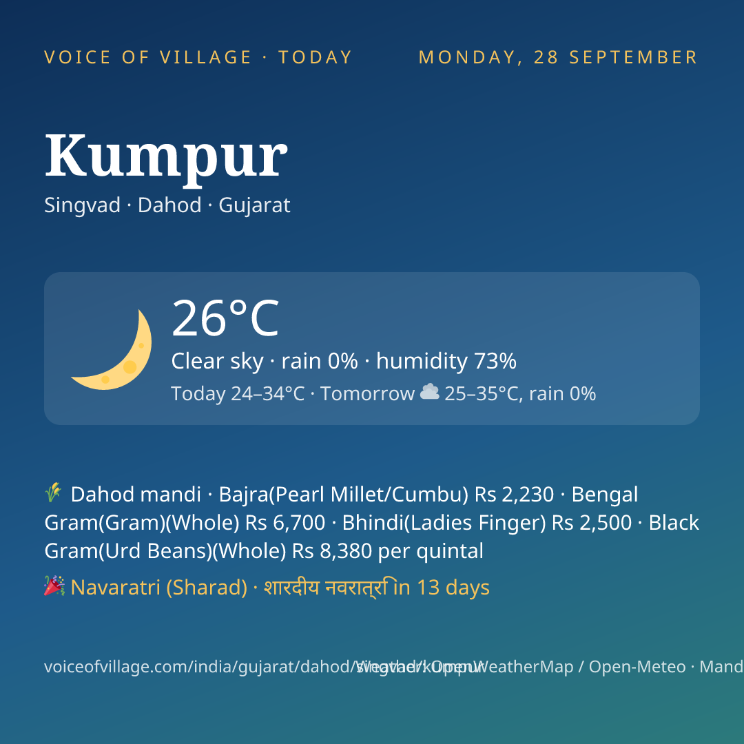 Kumpur today