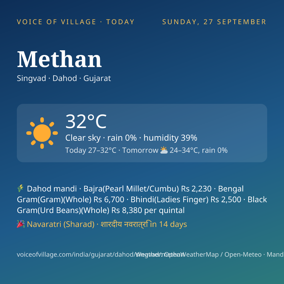 Methan today