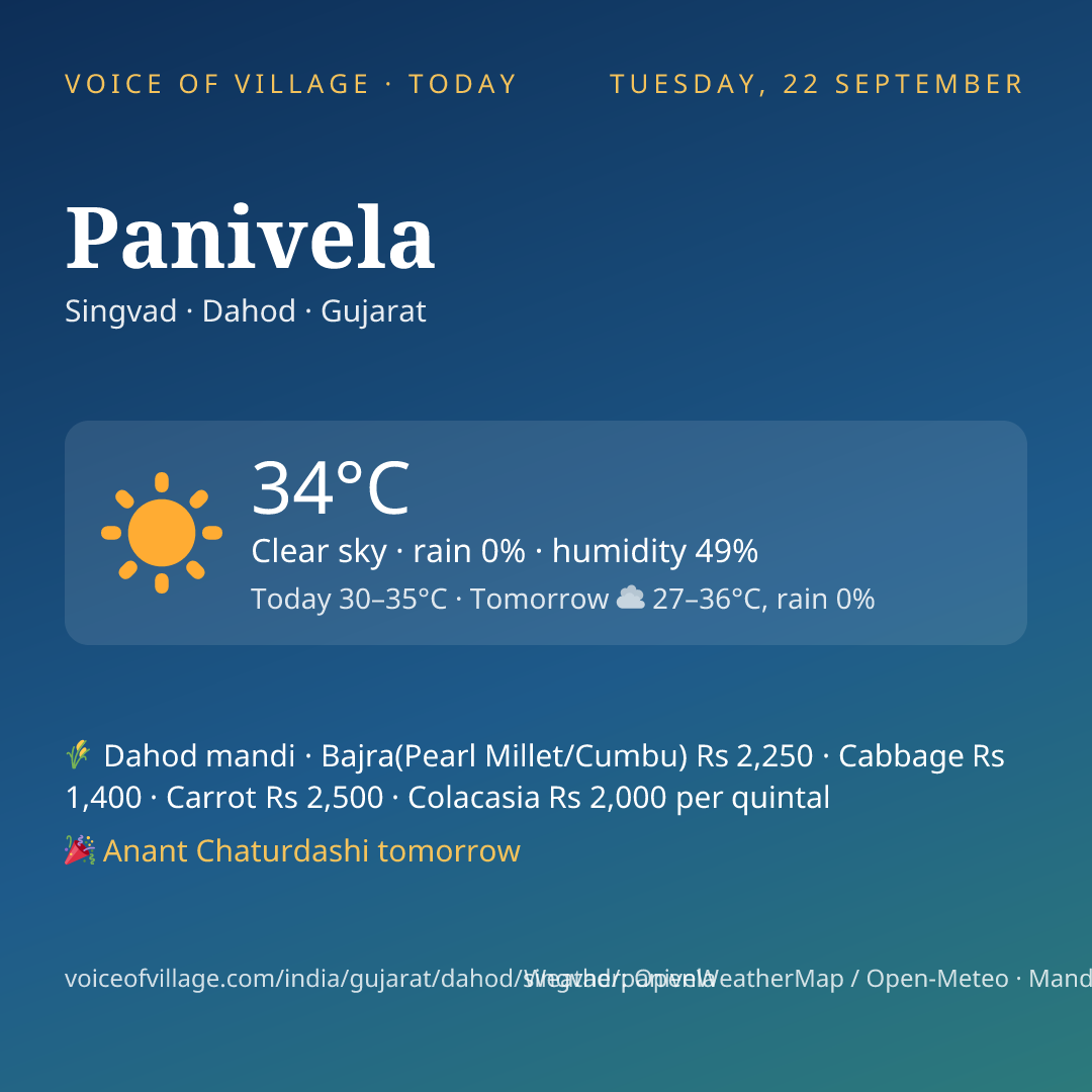 Panivela today