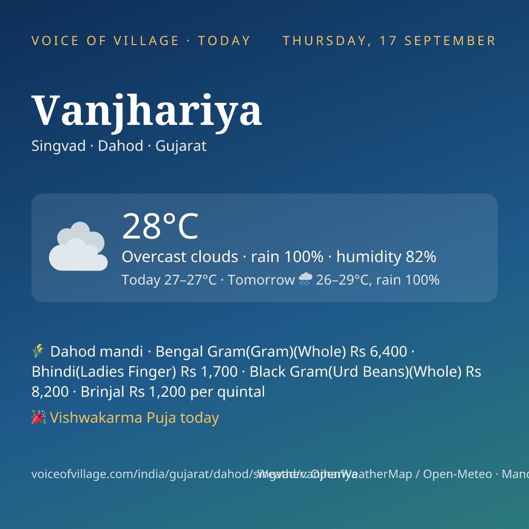 Vanjhariya today