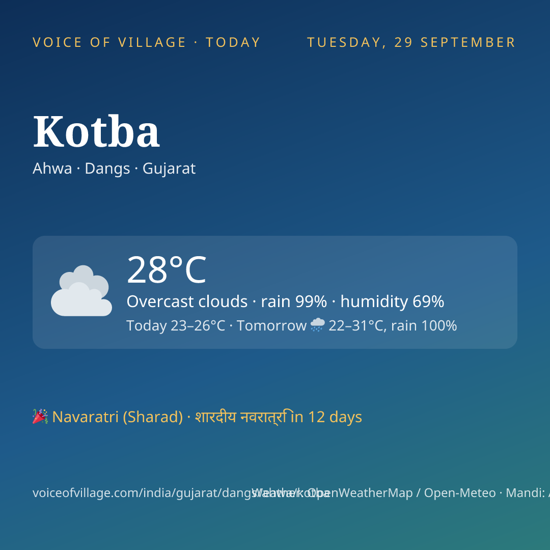 Kotba today