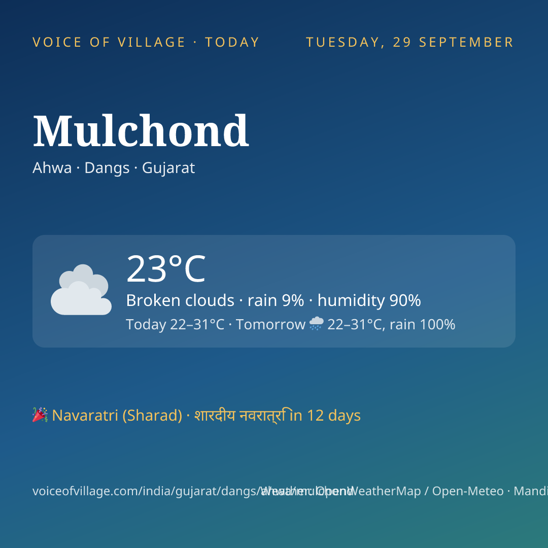 Mulchond today