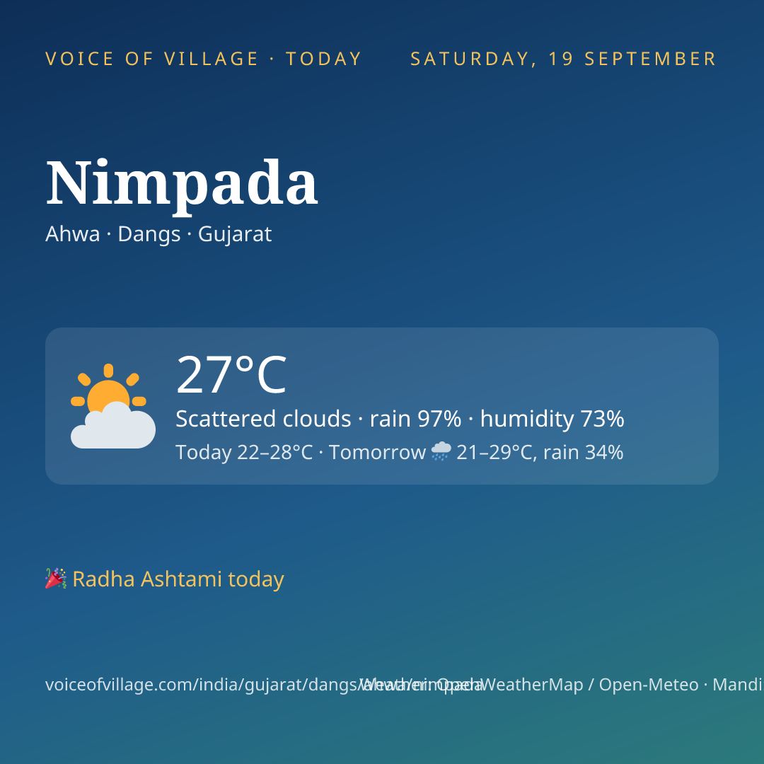 Nimpada today