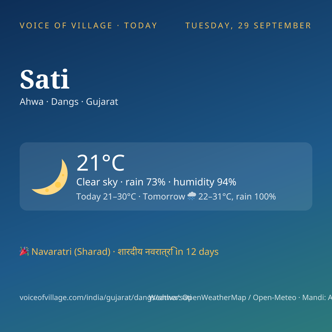 Sati today