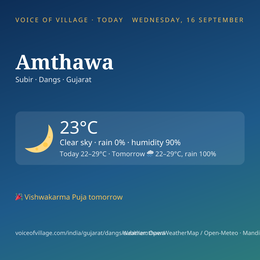 Amthawa today