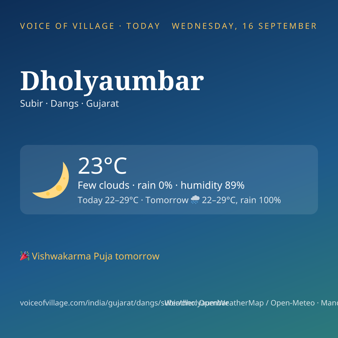 Dholyaumbar today