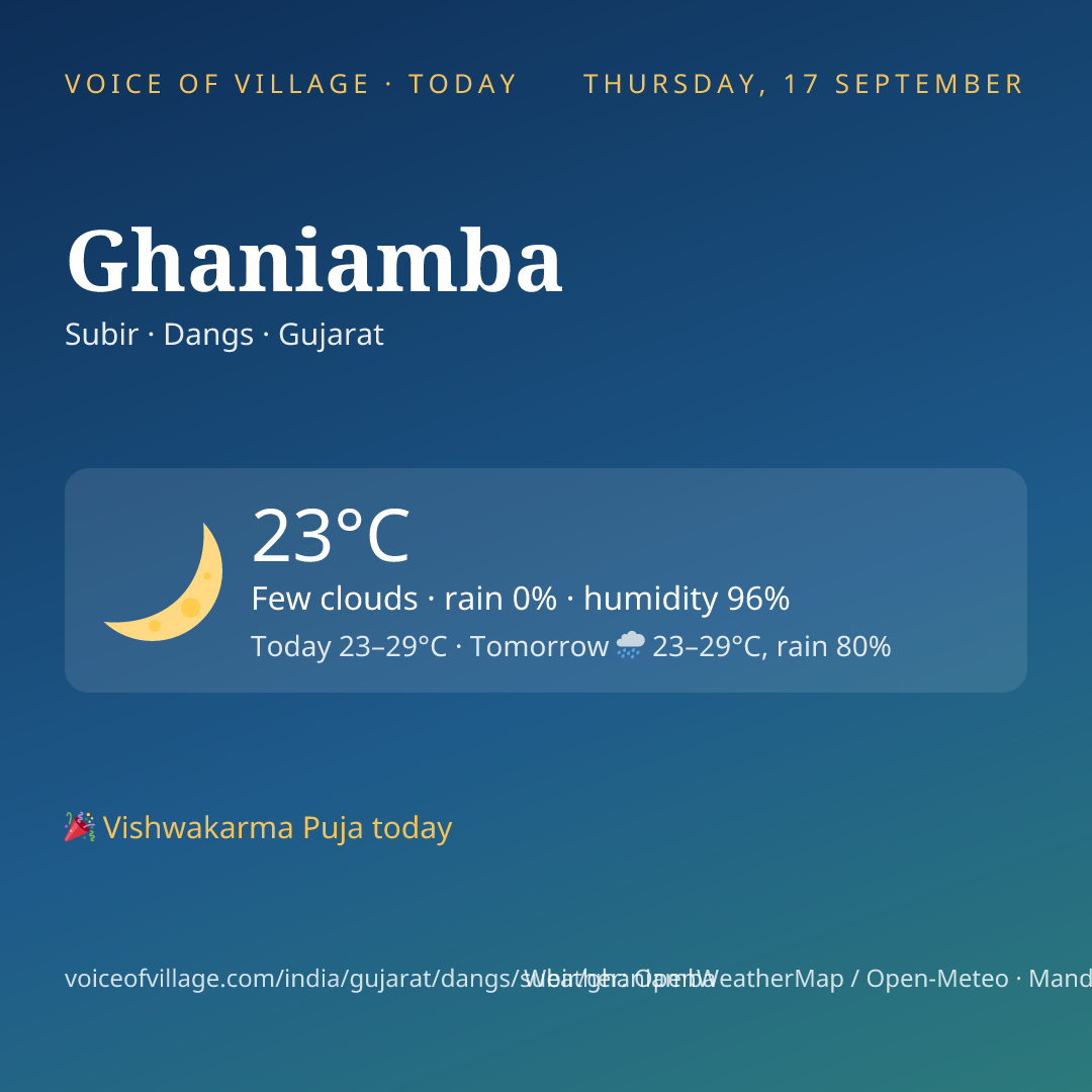 Ghaniamba today