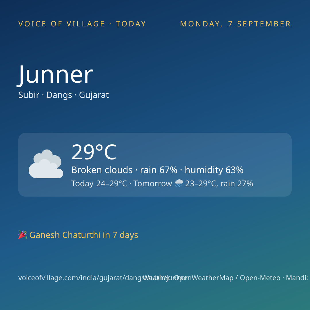 Junner today