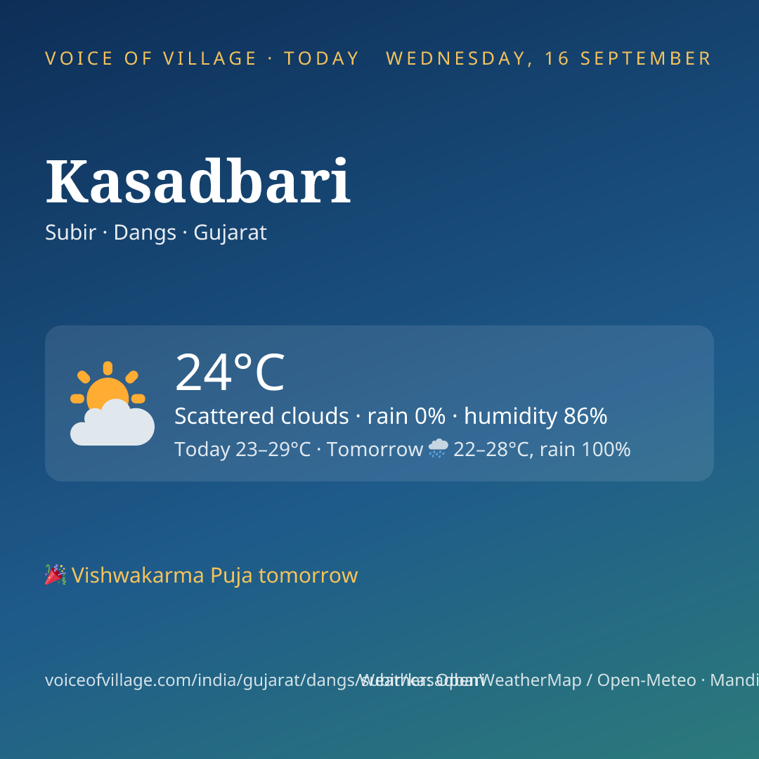 Kasadbari today