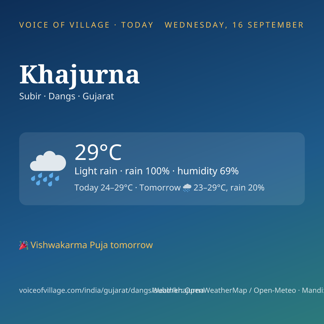 Khajurna today
