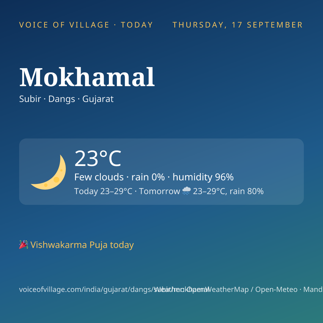 Mokhamal today
