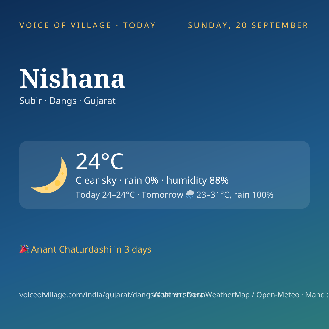 Nishana today