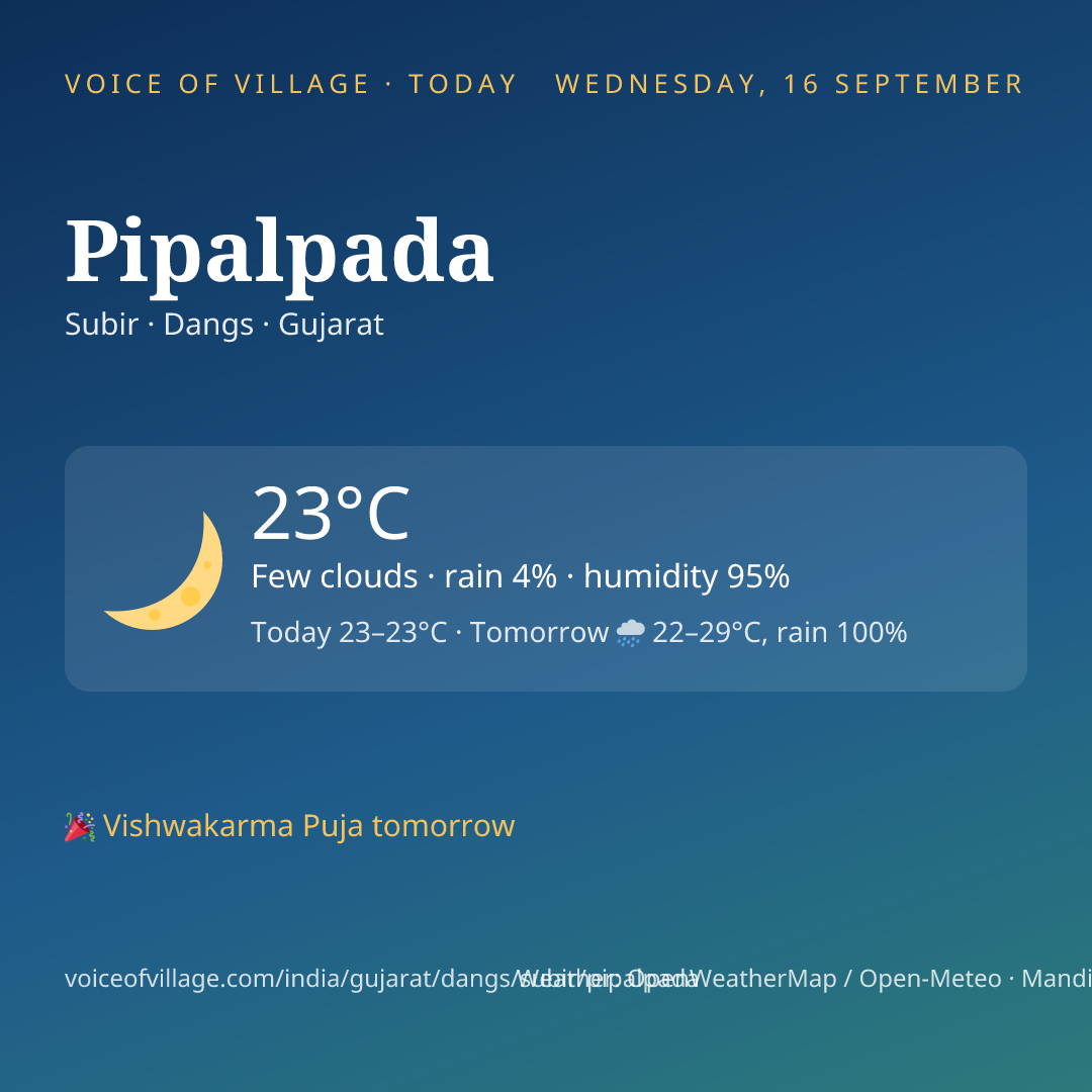Pipalpada today