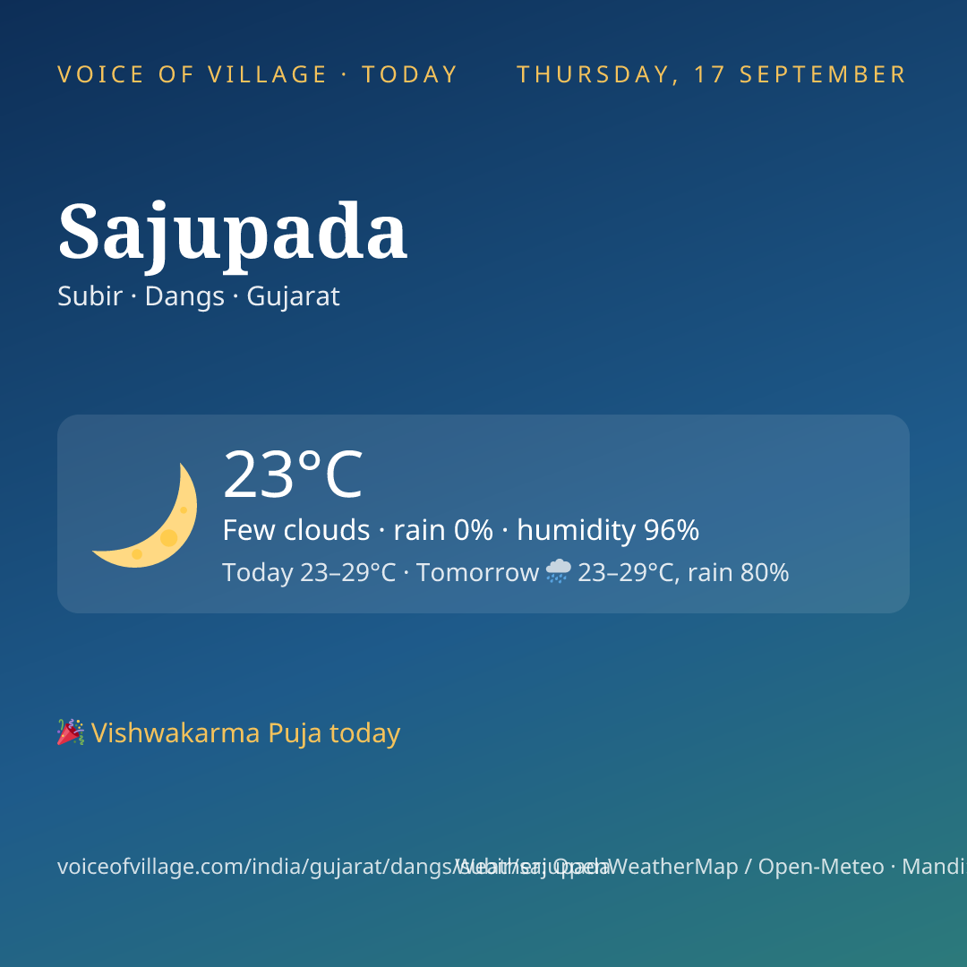 Sajupada today