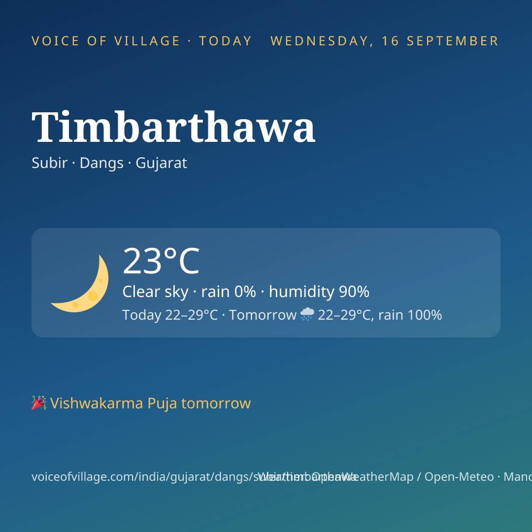 Timbarthawa today