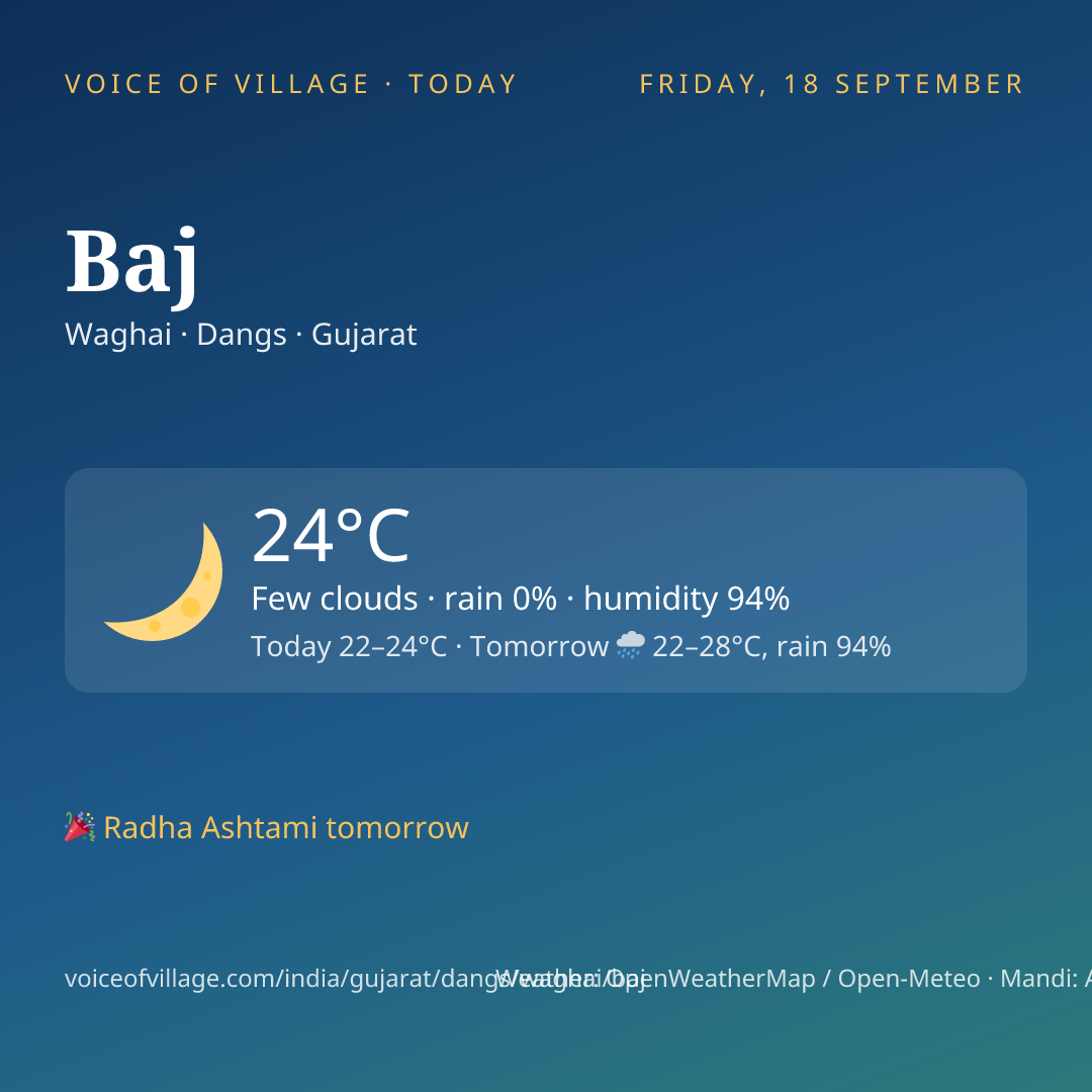 Baj today