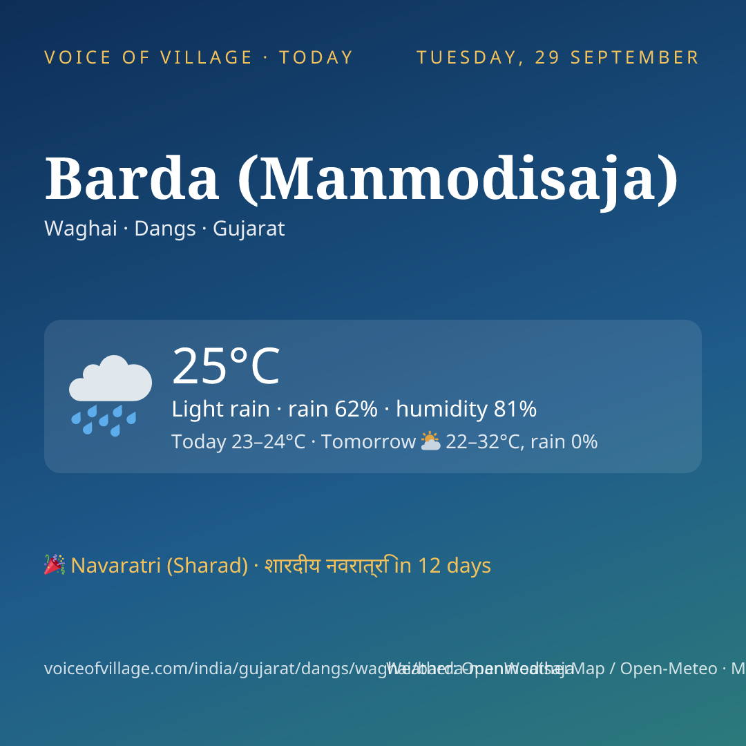 Barda (Manmodisaja) today