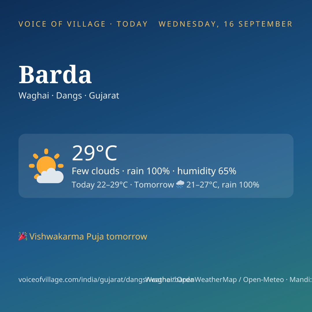 Barda today