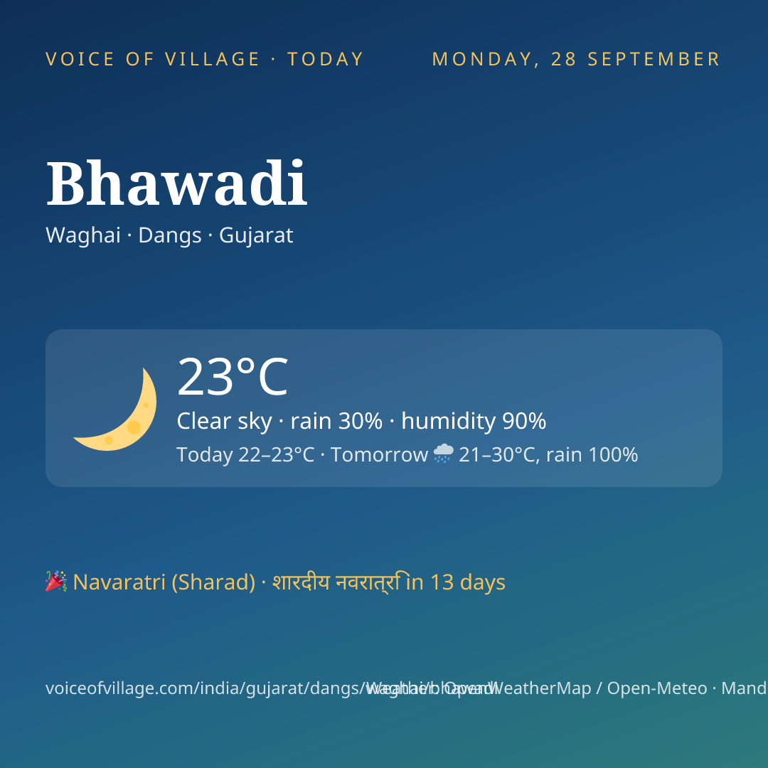 Bhawadi today