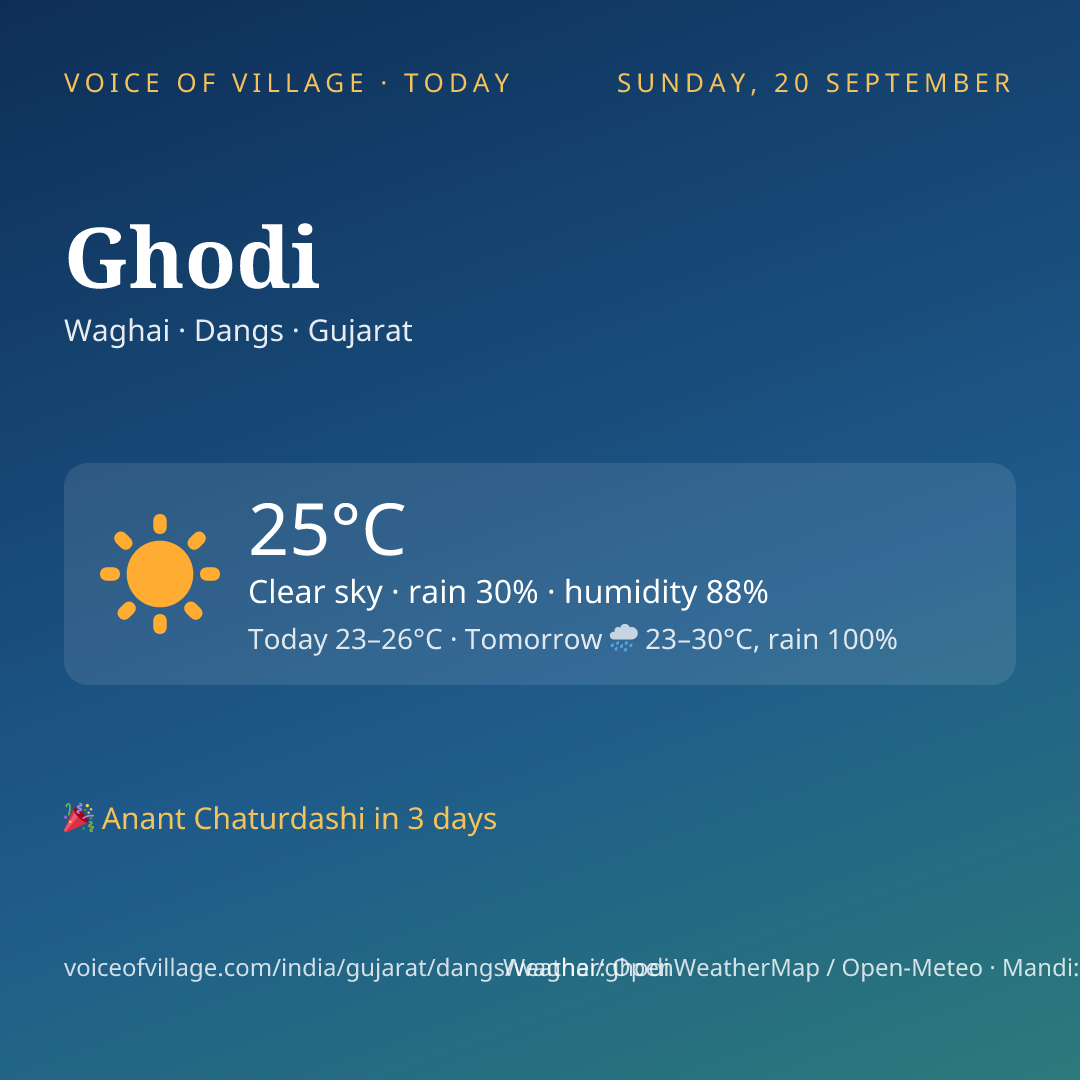 Ghodi today
