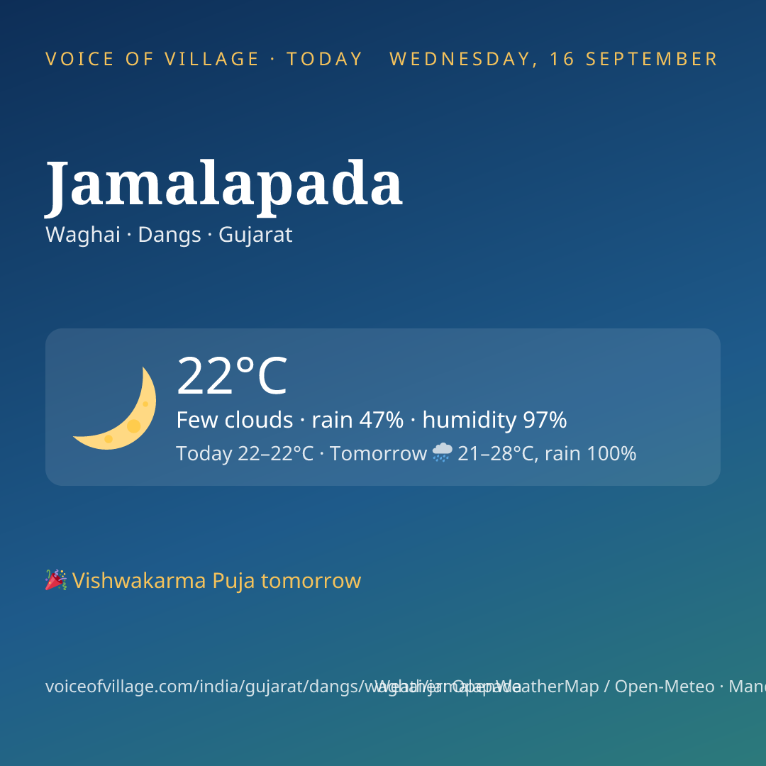 Jamalapada today