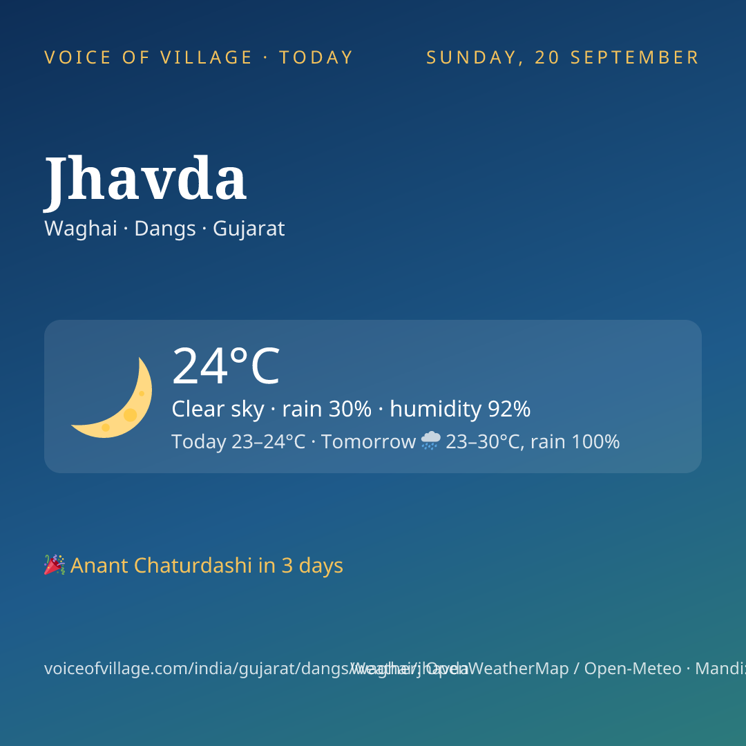 Jhavda today