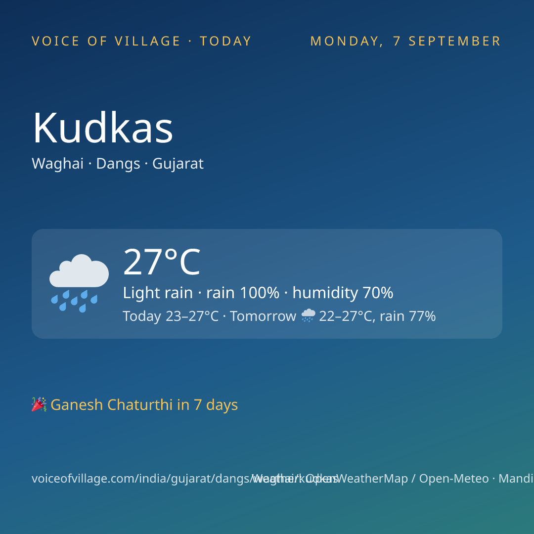 Kudkas today