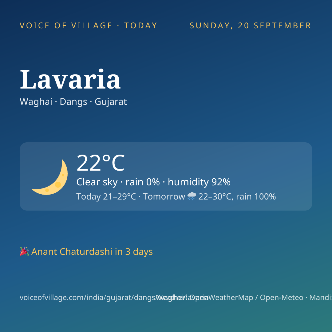 Lavaria today
