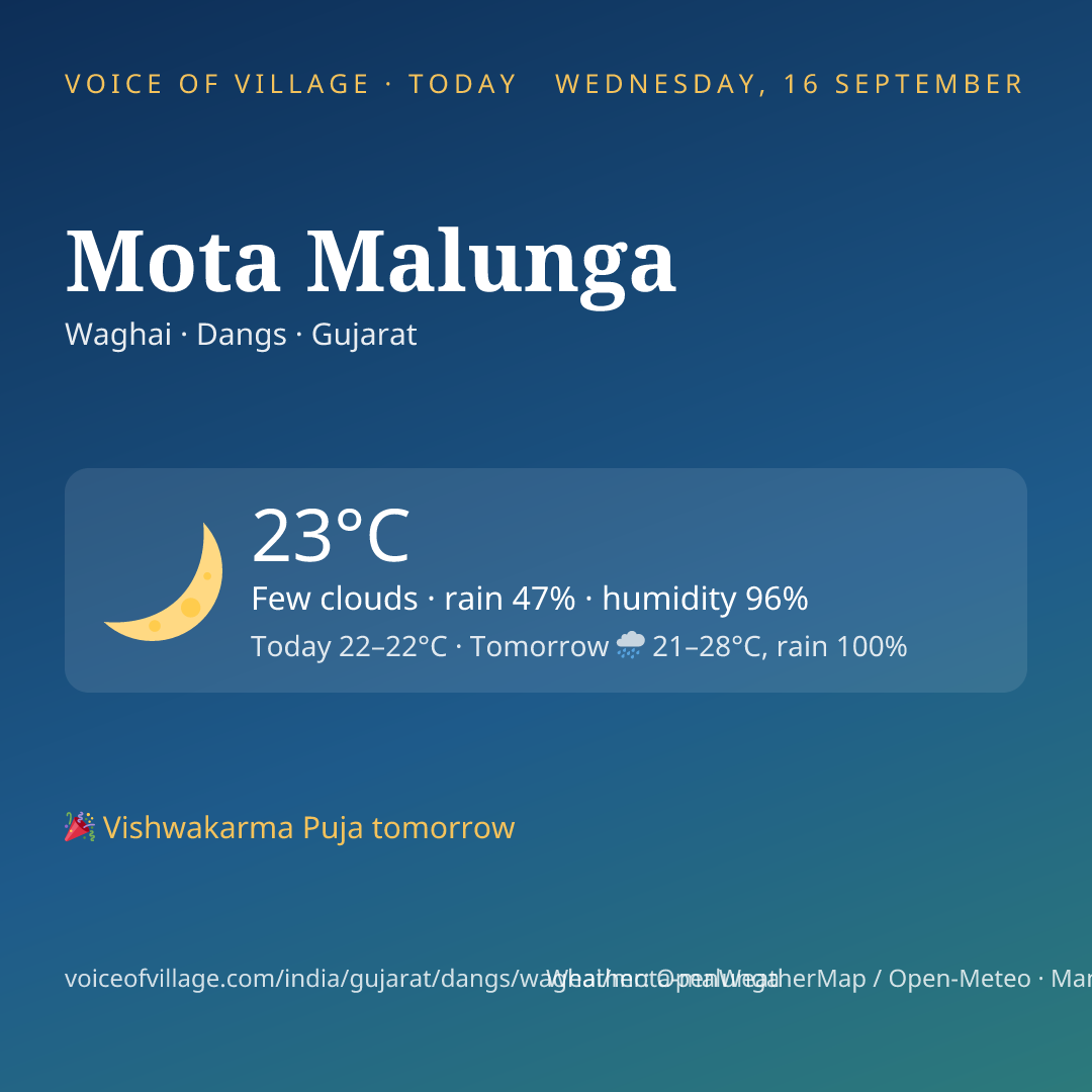 Mota Malunga today