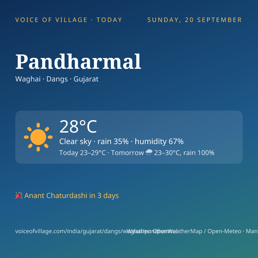 Pandharmal today