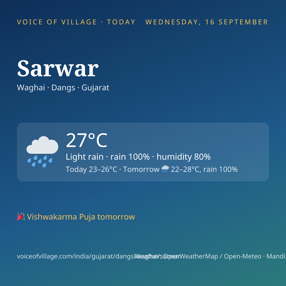 Sarwar today