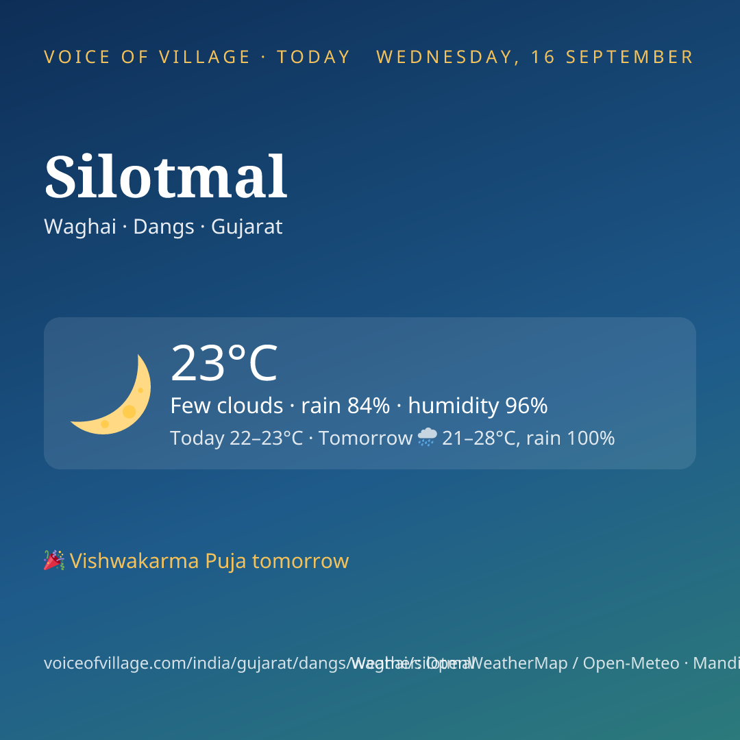 Silotmal today
