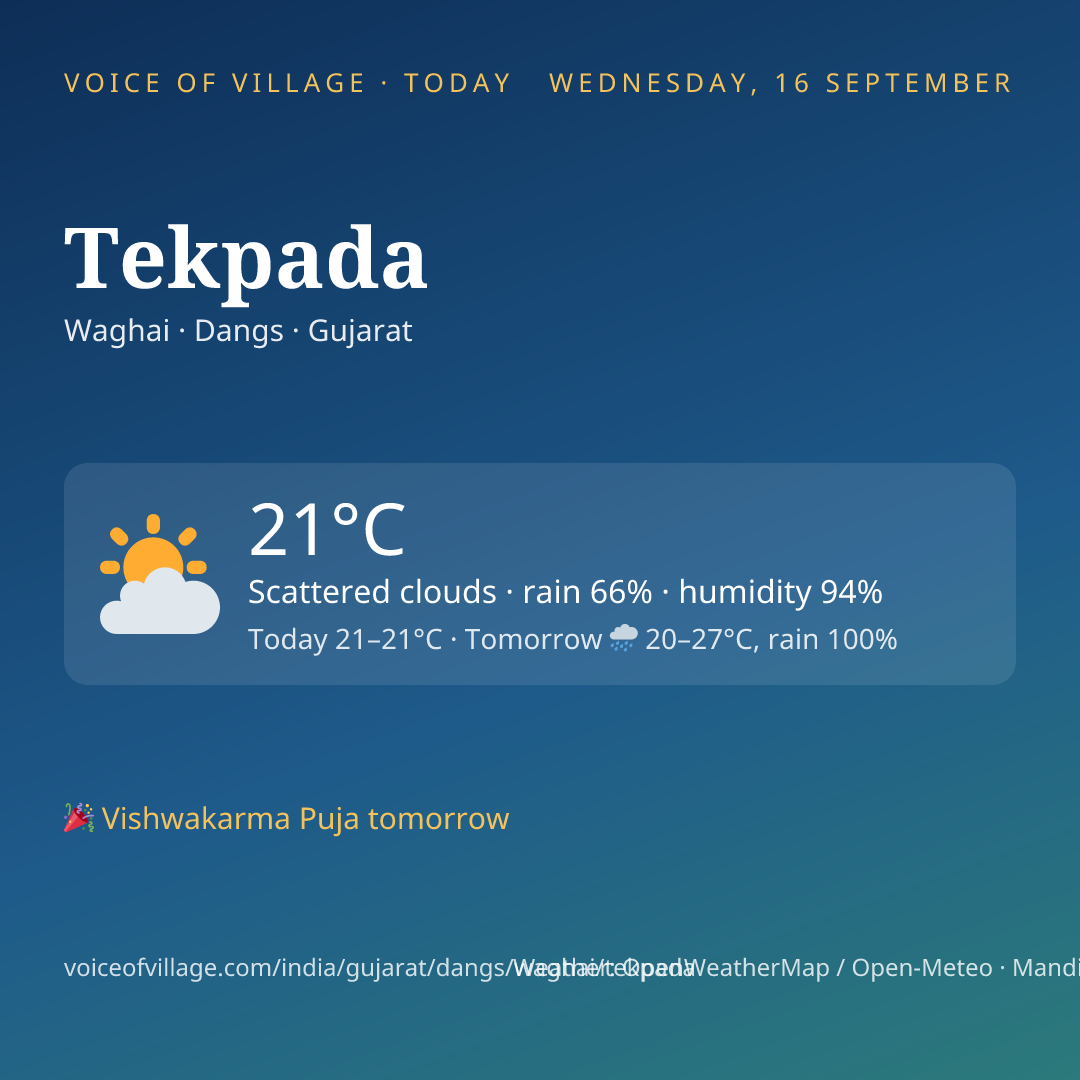 Tekpada today
